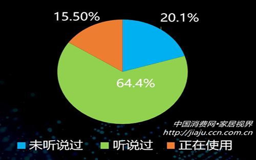 消費者選購智能鎖將更加看重品牌